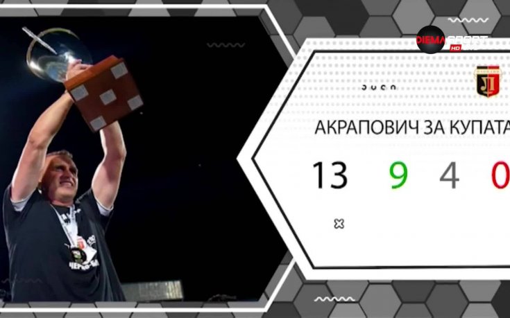 Ретроспекция: Романът на Акрапович в Пловдив