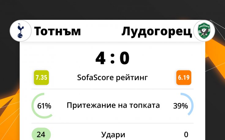 Лудогорец