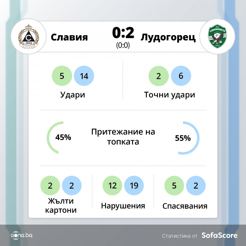 Славия Лудогорец