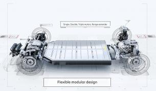 Sustainable Experience Architecture