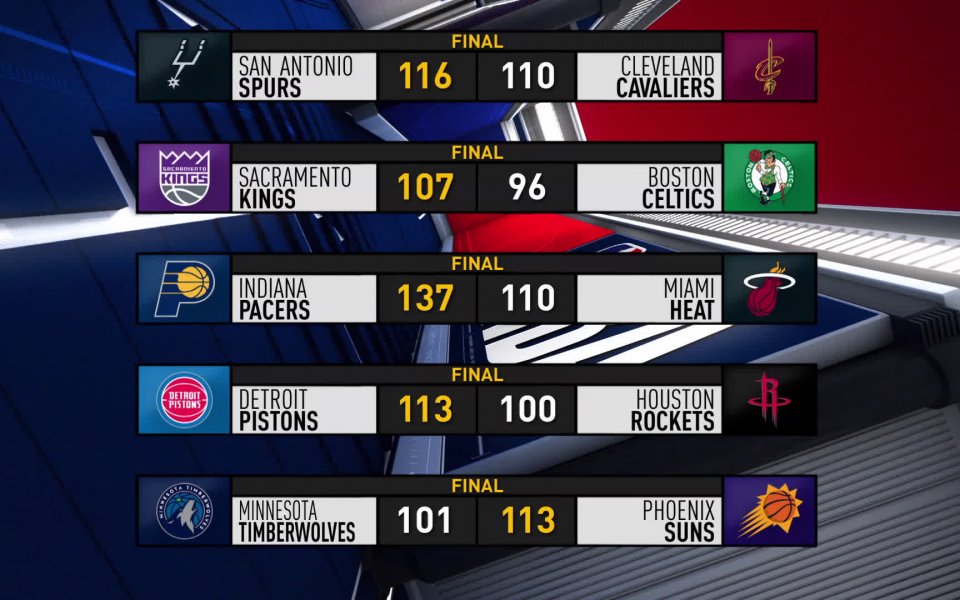 Най-интересното от изминалата вечер в НБА.