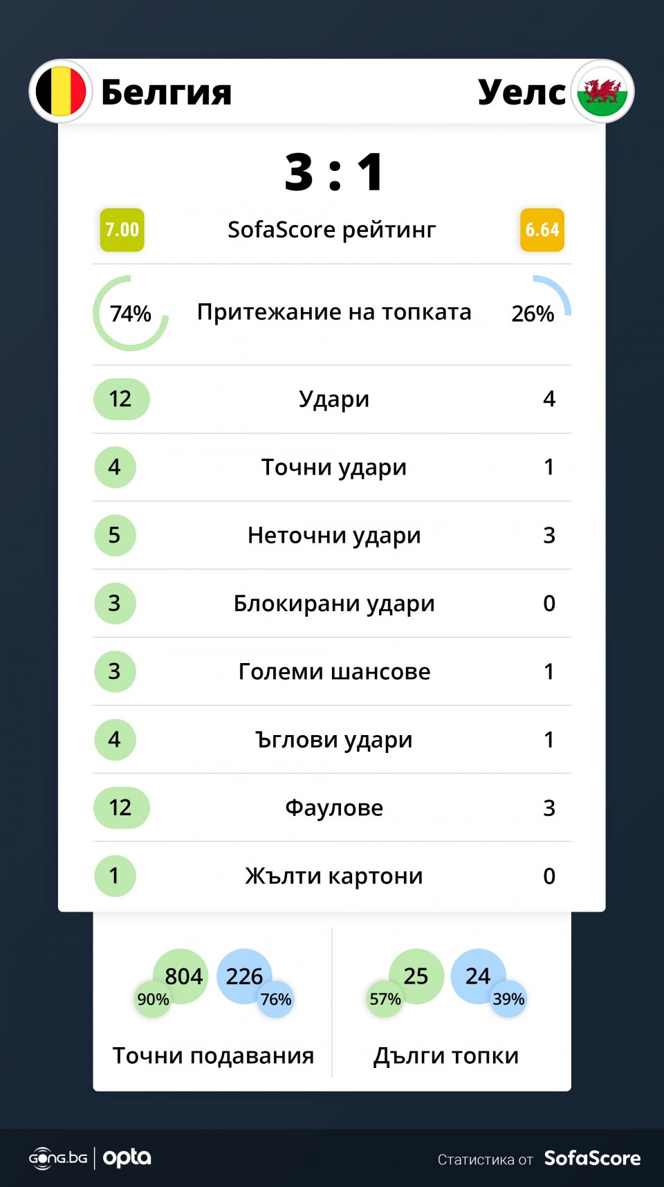 Белгия Уелс