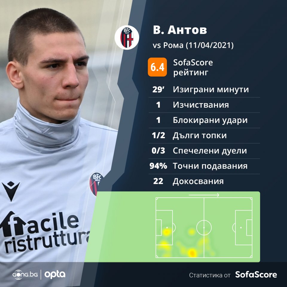 Валентин Антов срещу Рома