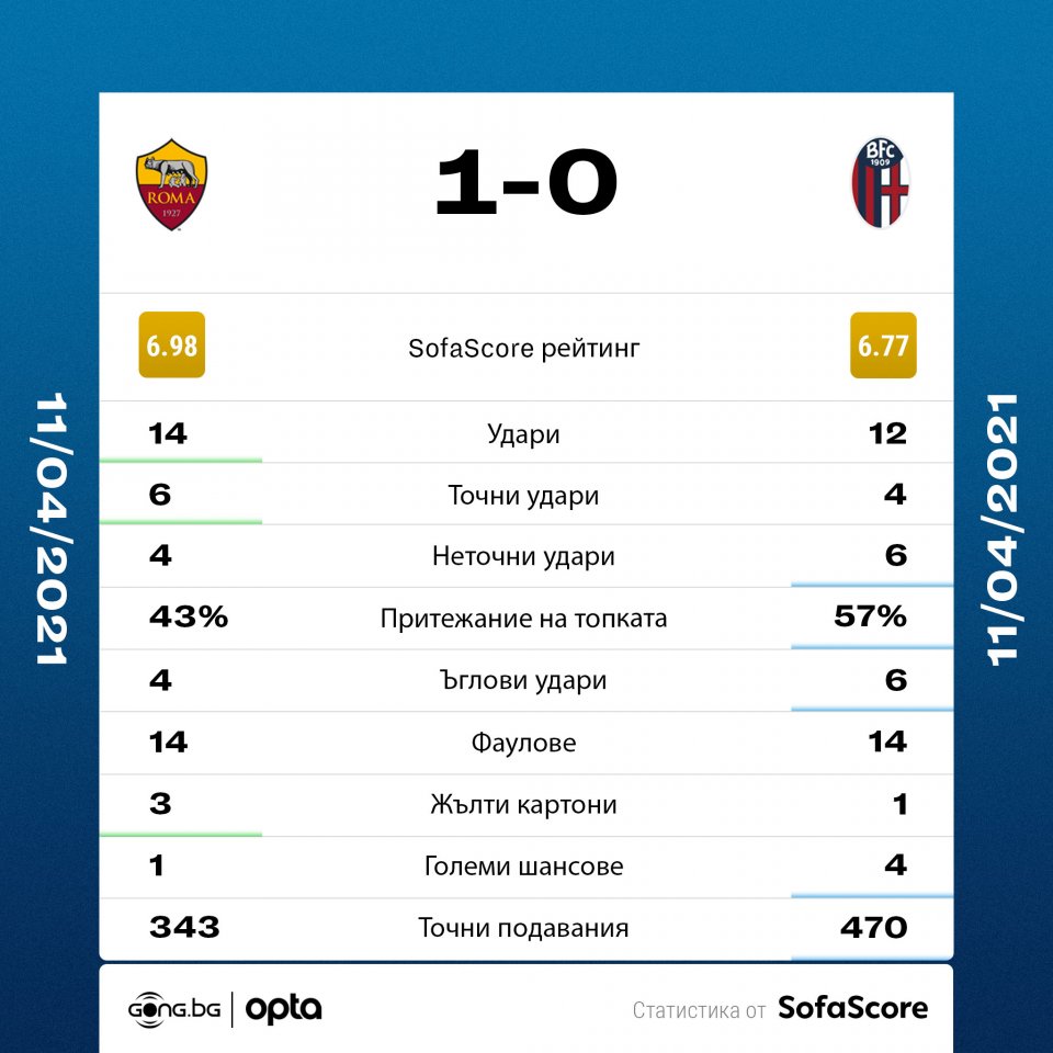 Рома Болоня