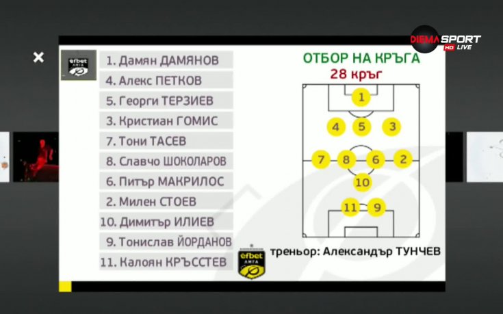 Идеалният тим на изминалия кръг в efbet Лига
