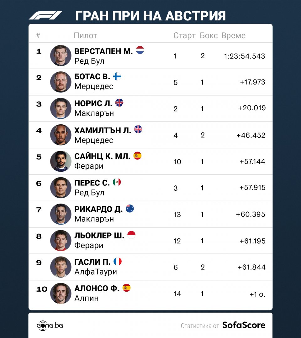 Гран при на Австрия