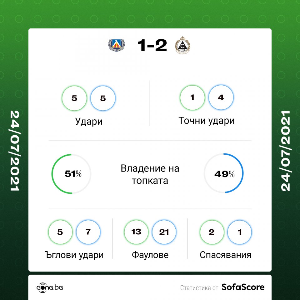Левски Славия