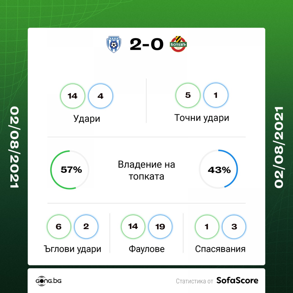 Черно море Ботев Пловдив