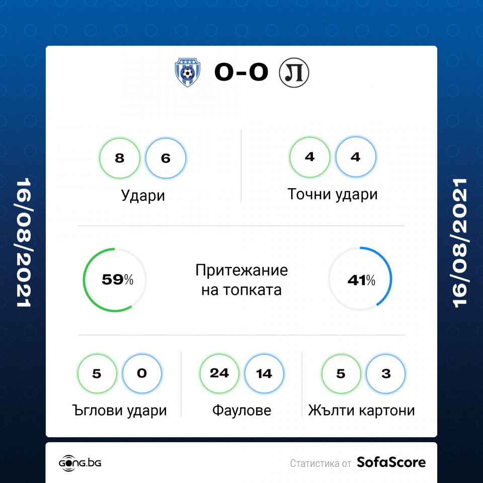 Черно море - Локомотив Пловдив