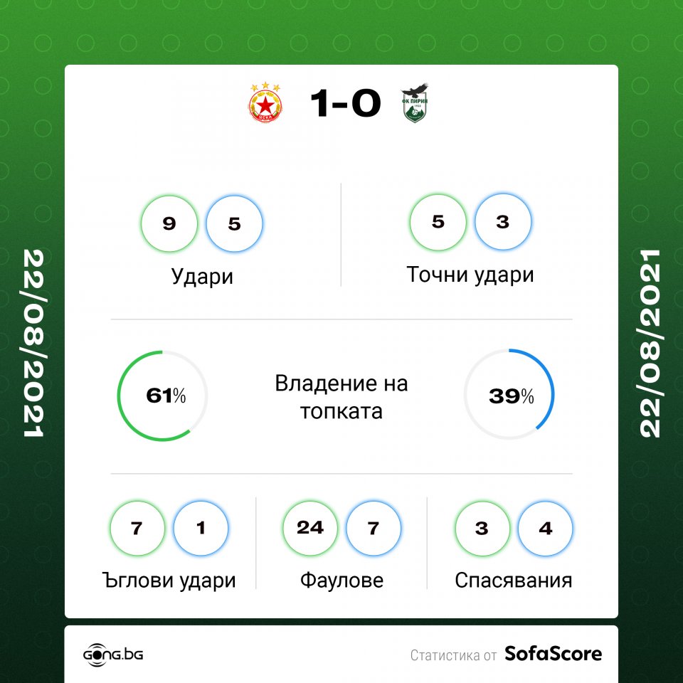 ЦСКА Пирин