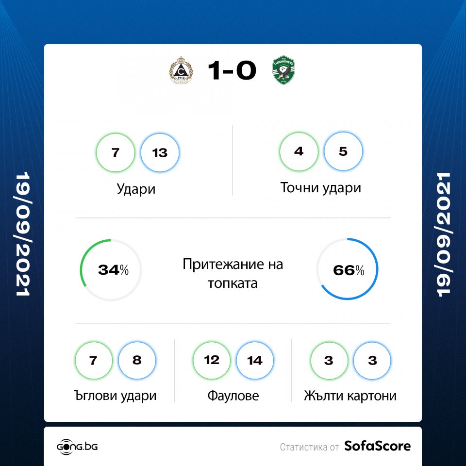 Славия Лудогорец