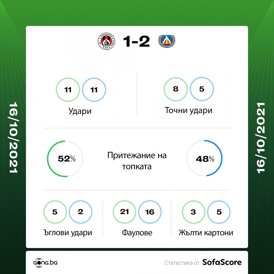 Локомотив София Левски