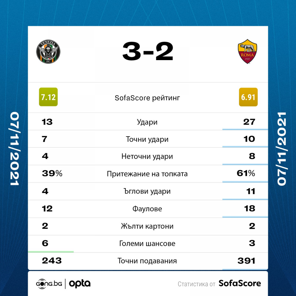 Венеция Рома