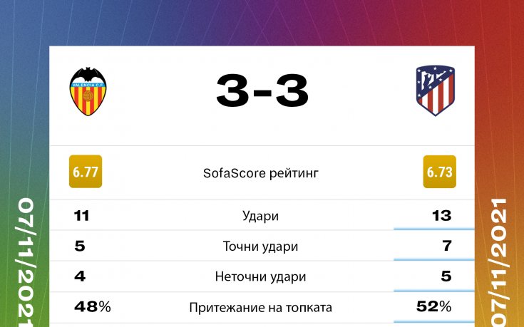 Валенсия Атлетико Мадрид