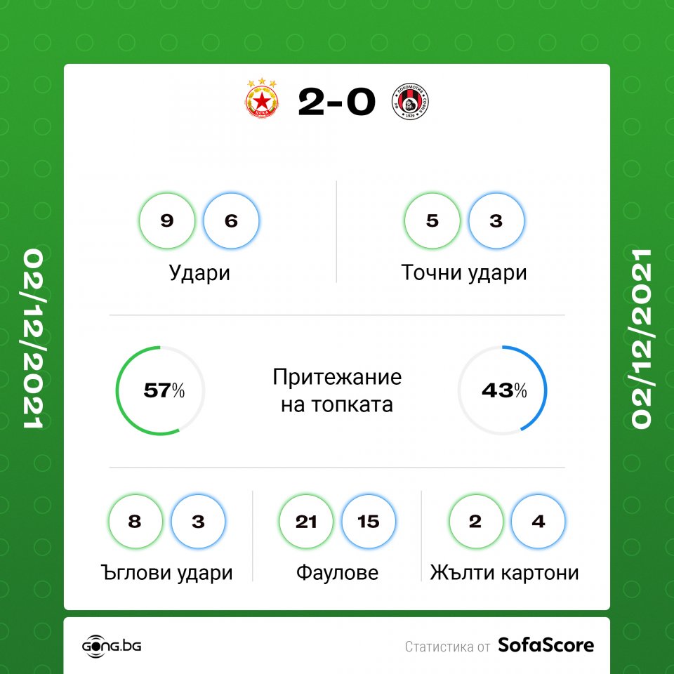 ЦСКА Локомотив София