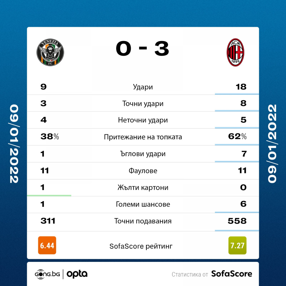 Венеция Милан