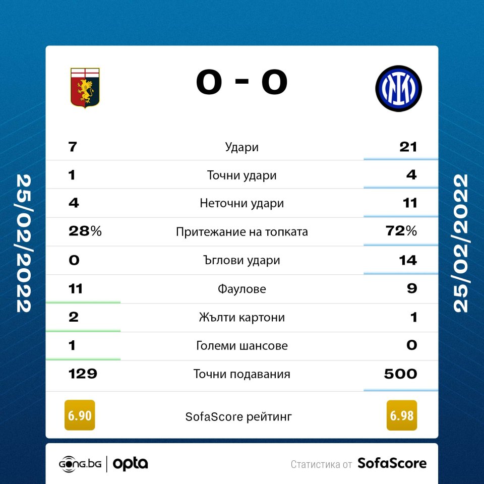 Дженоа Интер