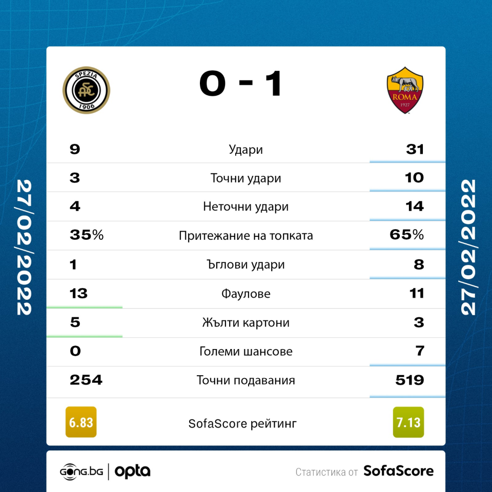 Специя Рома