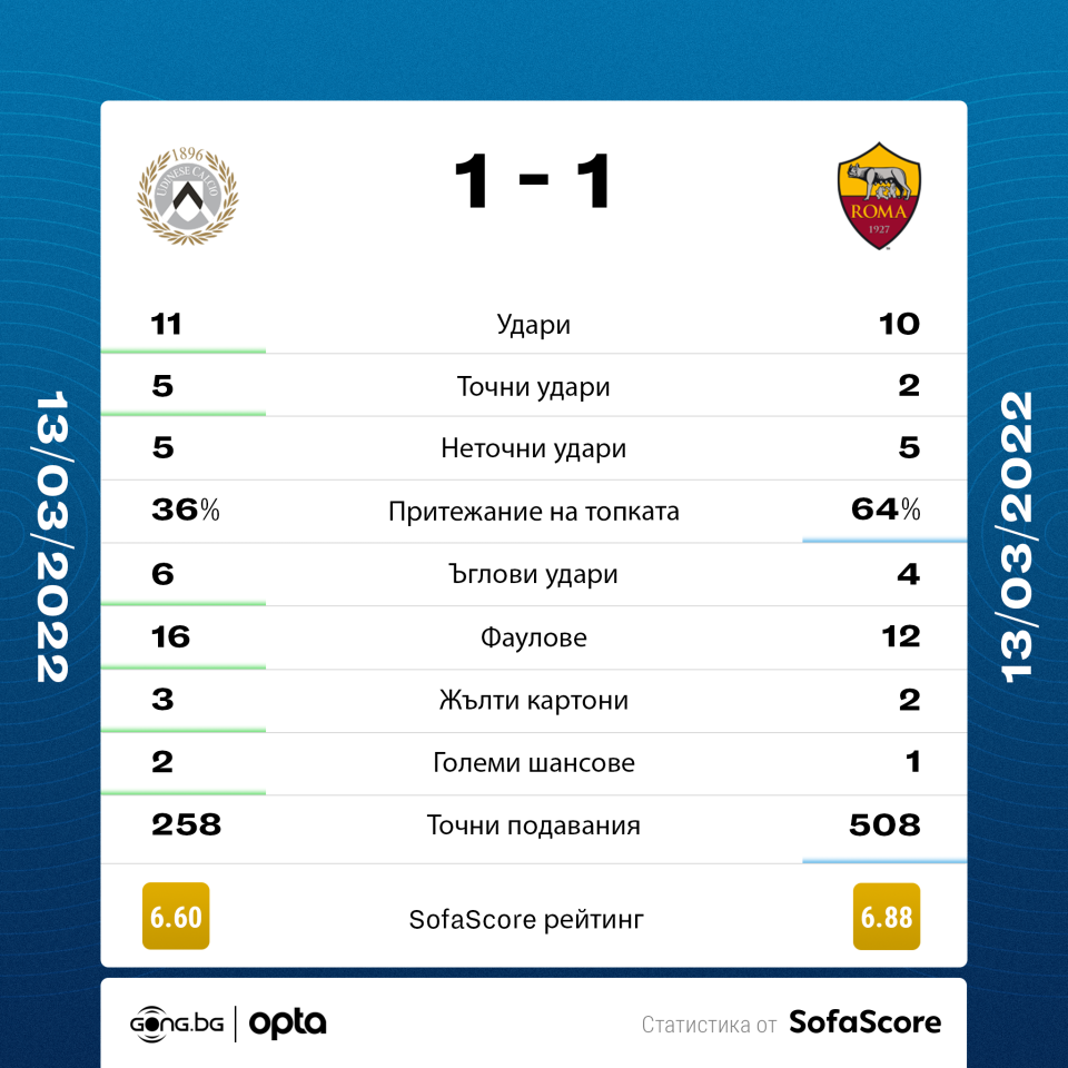 Удинезе Рома