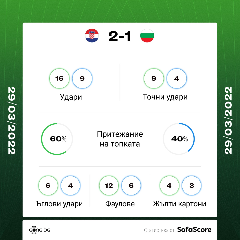 Хърватия България