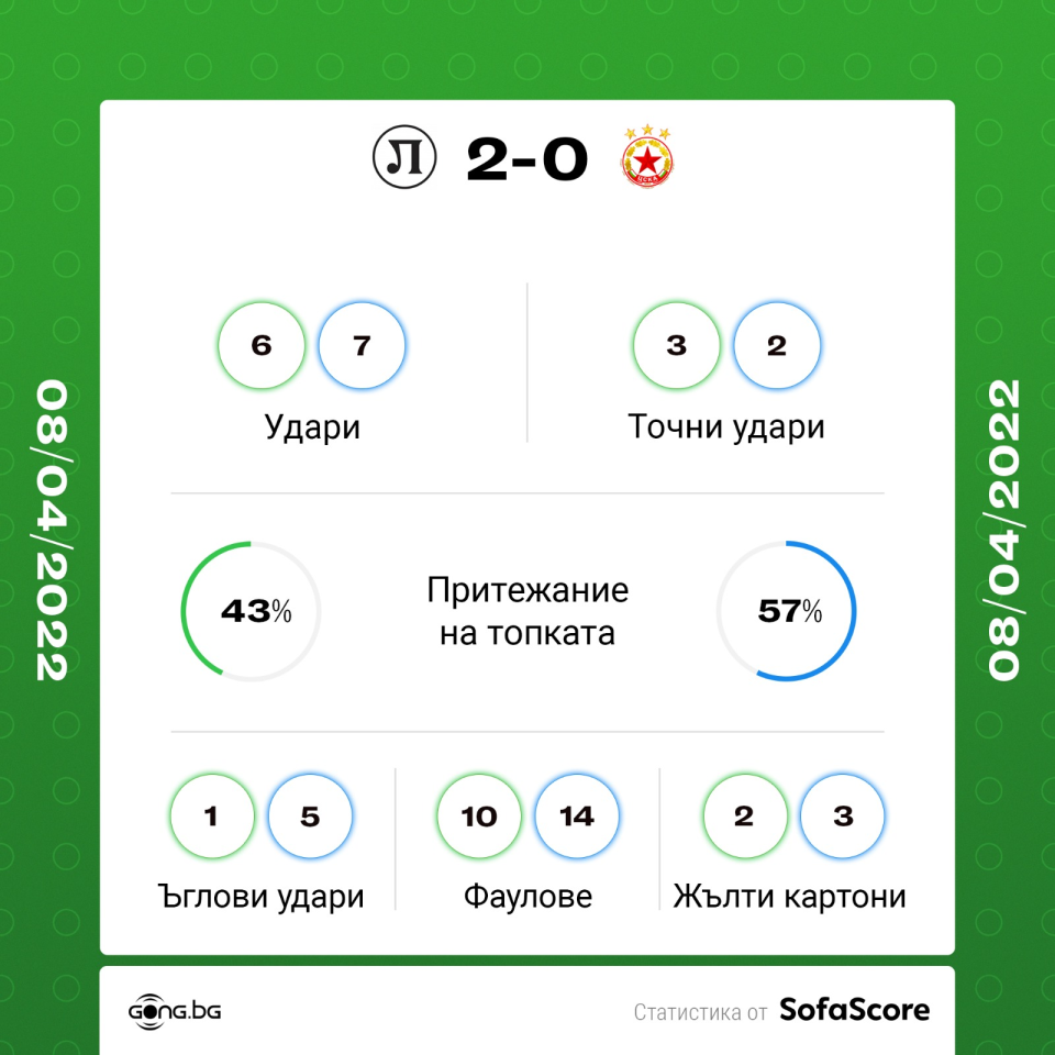 Локомотив Пловдив ЦСКА