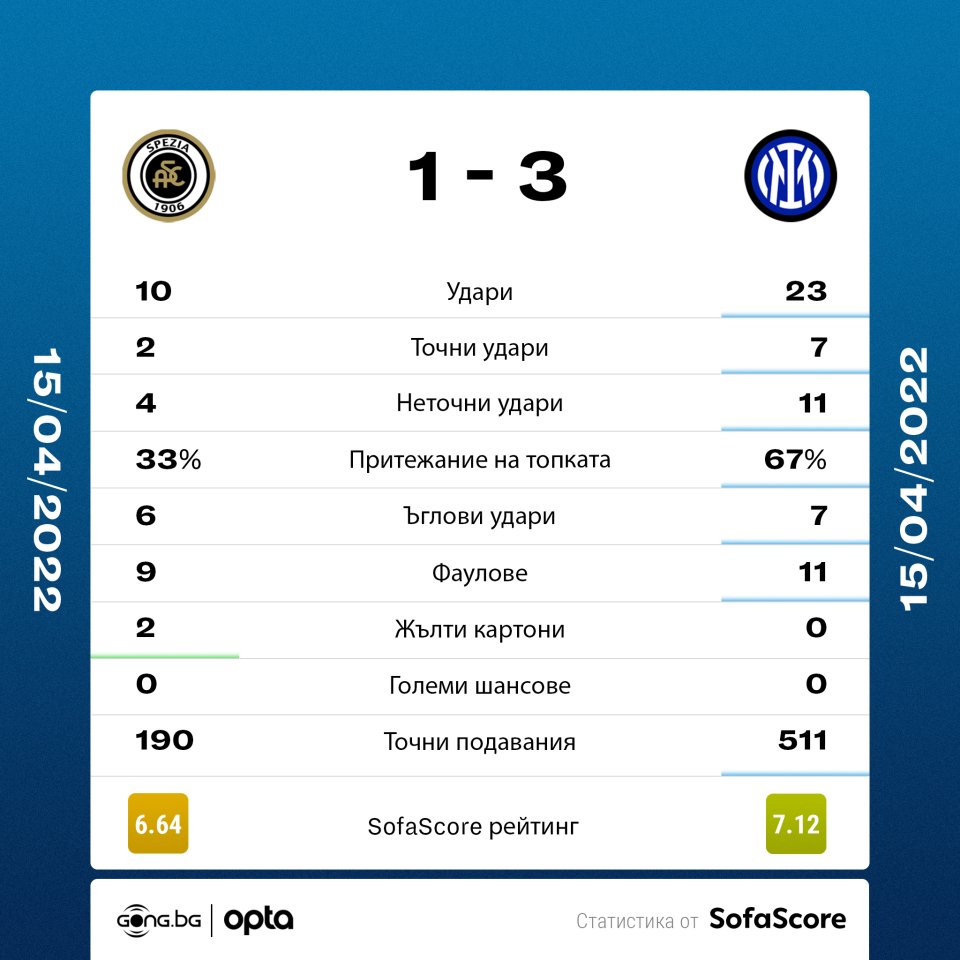 Специя Интер