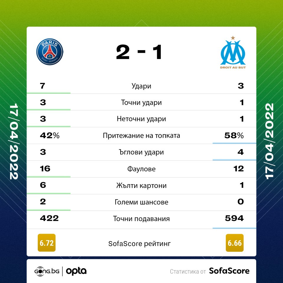 Пари Сен Жермен Олимпик Марсилия