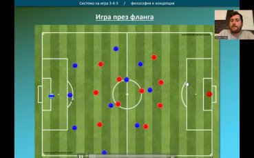 Лигата на джентълмените: Футболни стратегии - 3-4-3