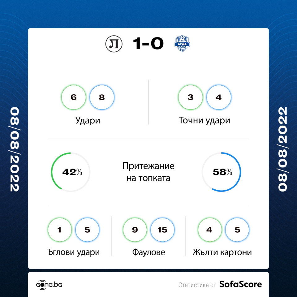 Локомотив Пловдив Арда