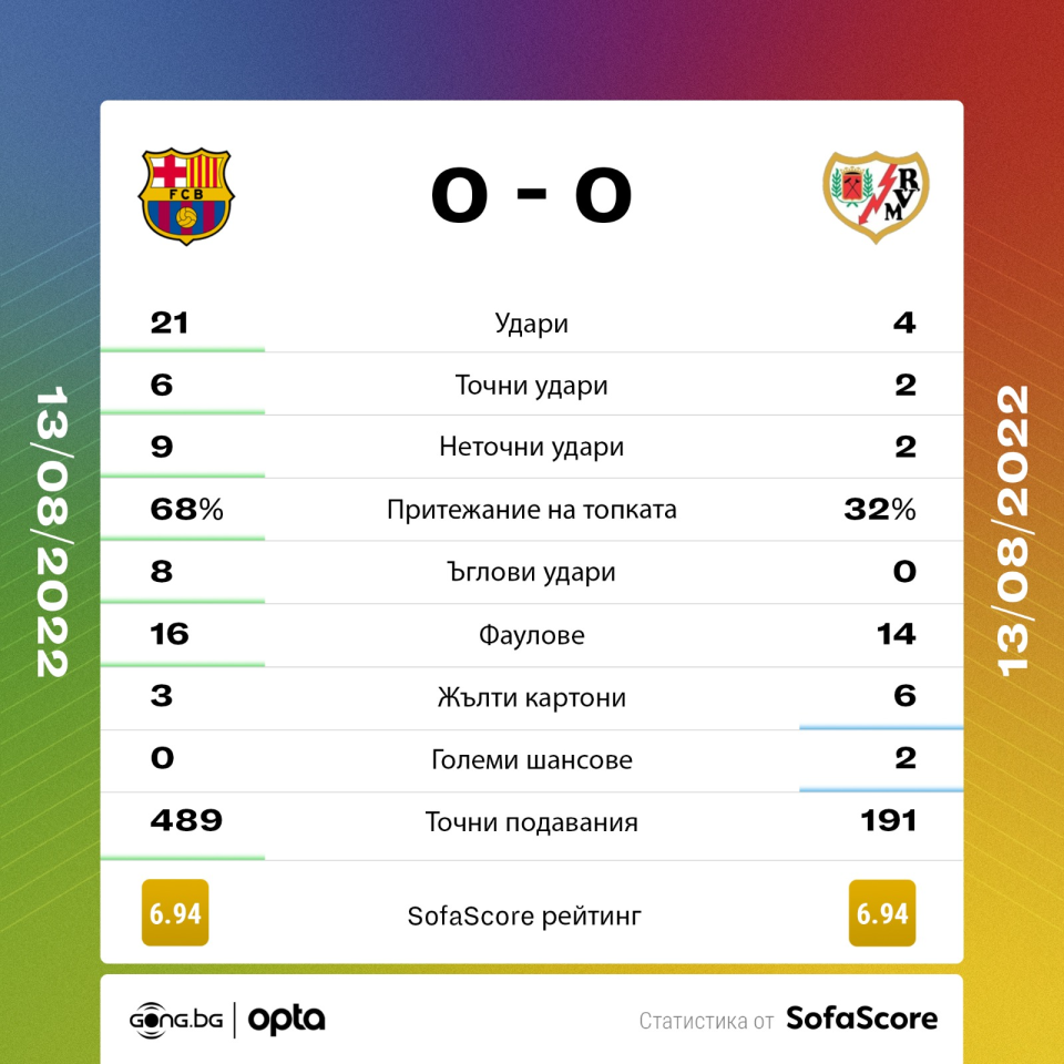 Барселона Райо Валекано