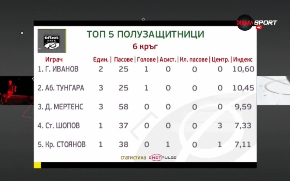 Полузащитникът на Славия Галин Иванов е №1 на своя пост