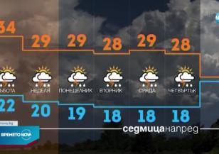 Прогноза за времето (19.08.2022 - обедна емисия)