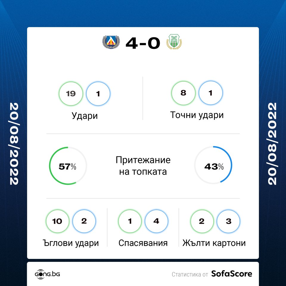 Левски Хебър Пазарджик