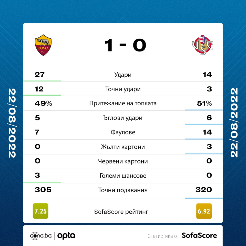 Рома Кремонезе