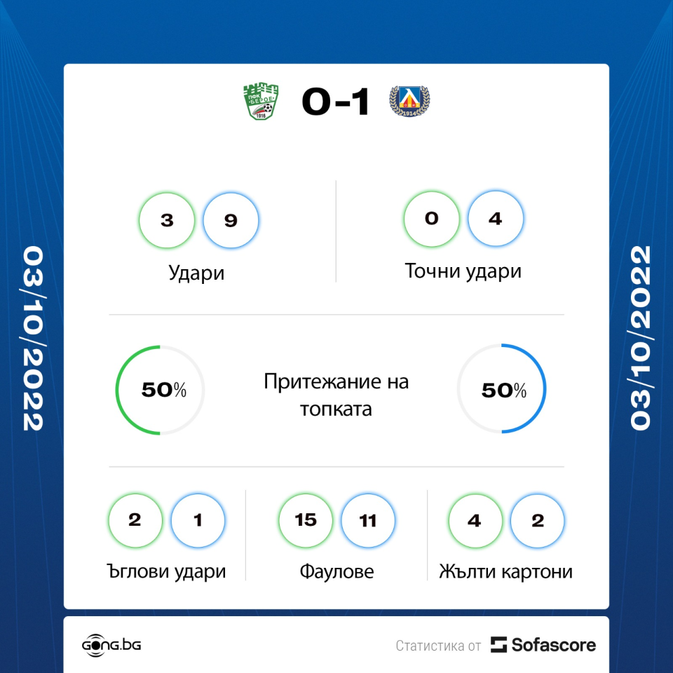 Берое Левски