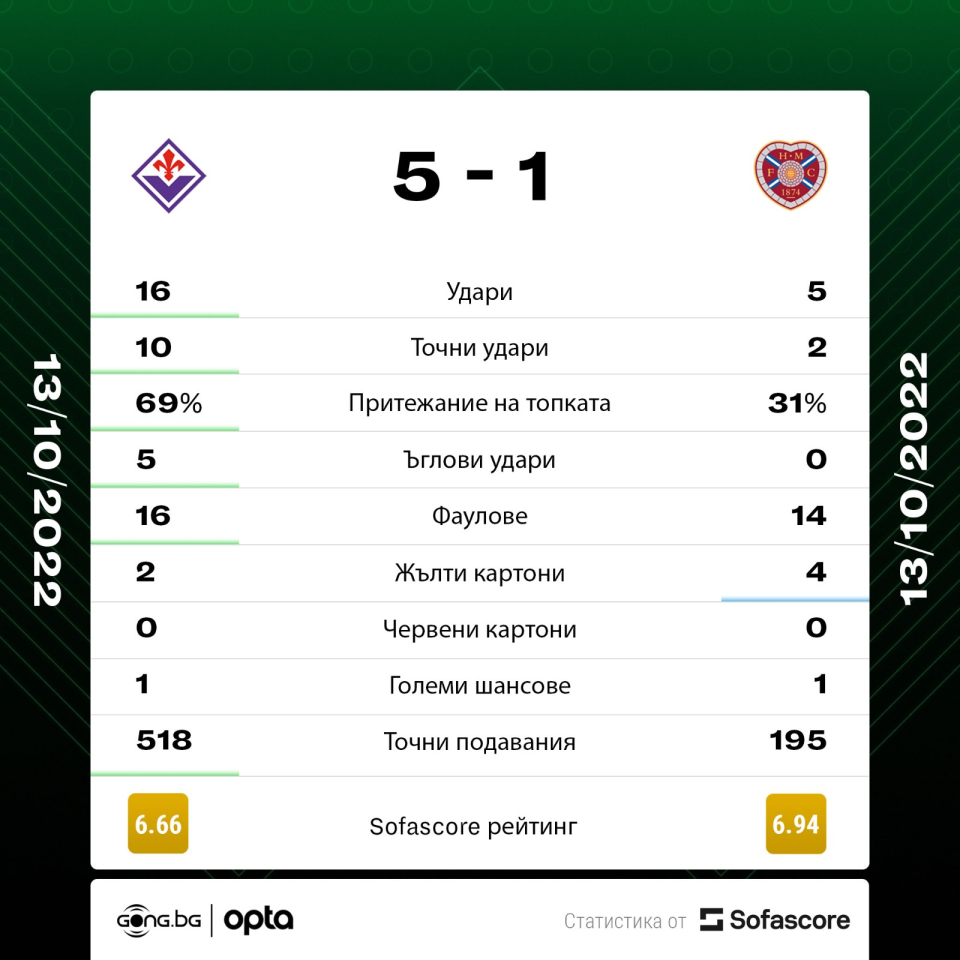 Фиорентина Хартс