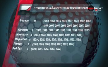 Отборът на Ред Бул напредва с голяма скорост към тимовете с