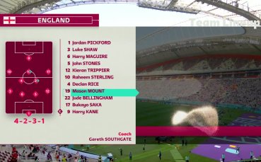 Съставите на Англия и Иран