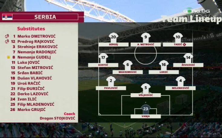 Камерун - Сърбия /състави/