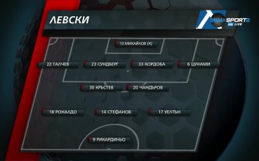 Левски се изправя срещу Рига в контролна среща от 15 00