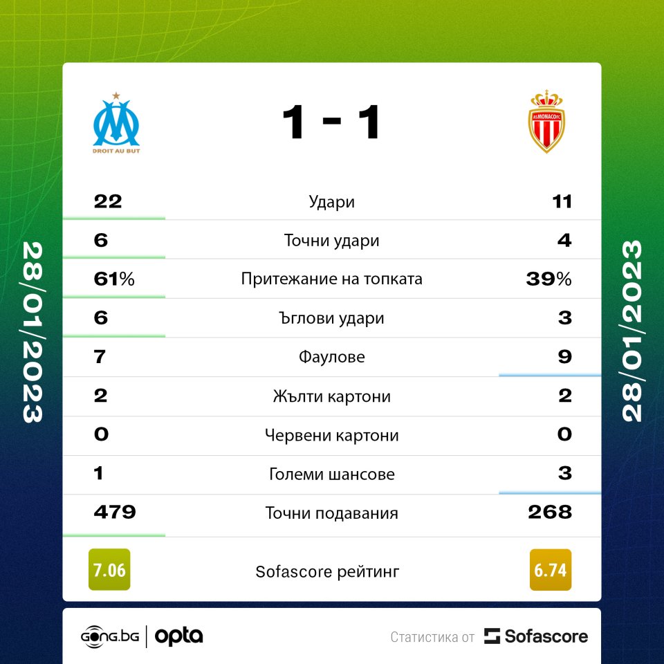 Олимпик Марсилия Монако