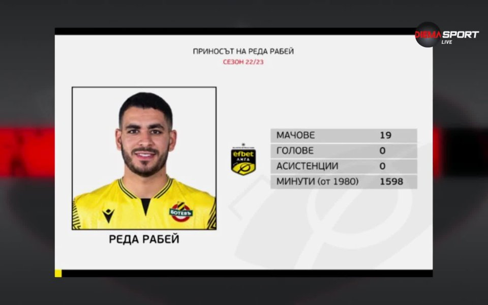 Ботев Пловдив имаше трудна първа част на сезона, след като