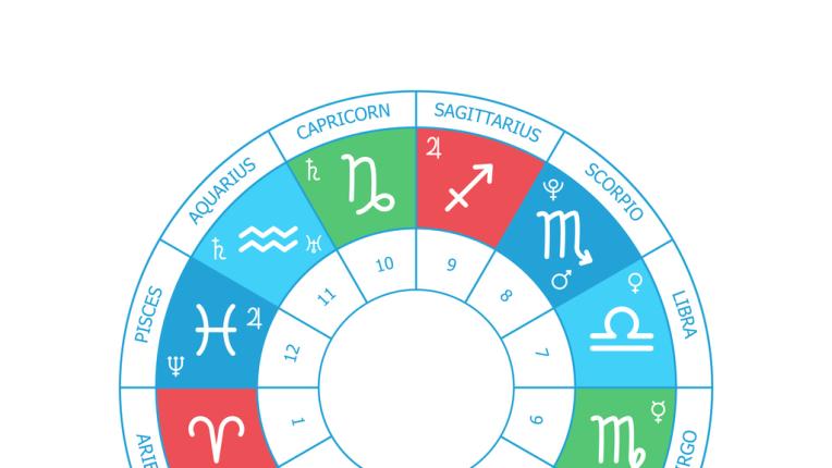 Как да разпознаем идеалния партньор чрез астрологията