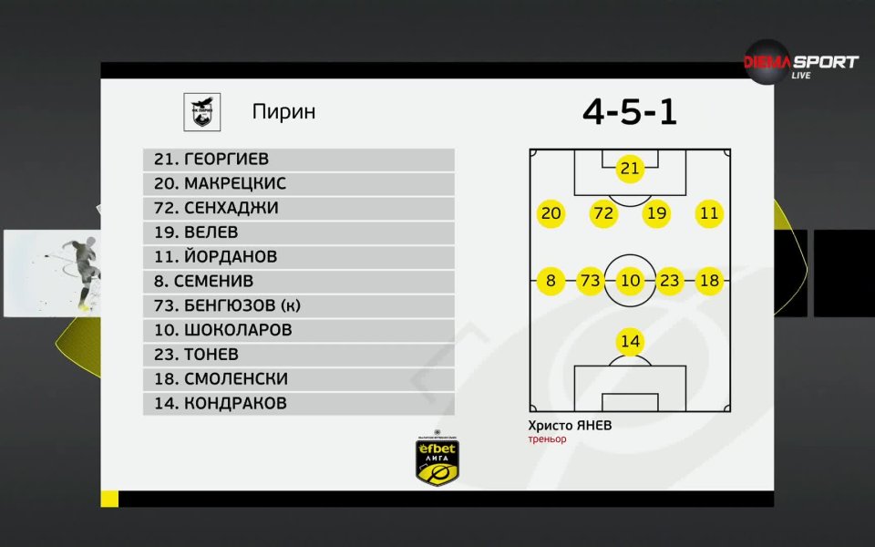 Пирин приема Черно море в предпоследен мач от 21-ия кръг