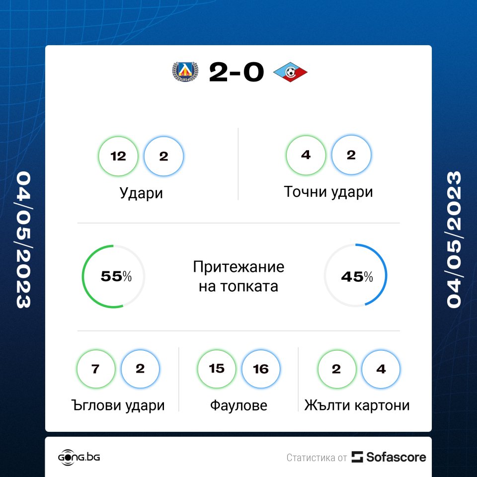 Левски Септември София
