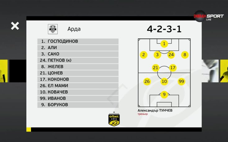 Арда - Славия /състави/