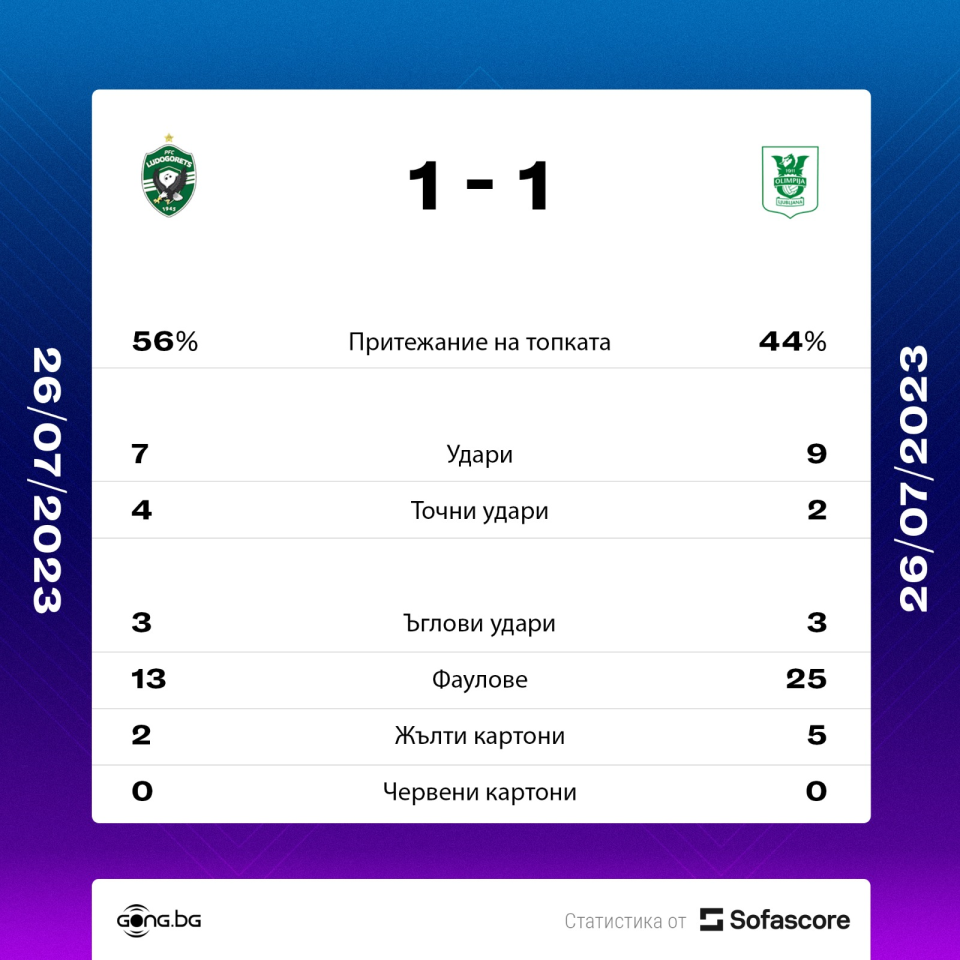 Лудогорец Олимпия Любляна