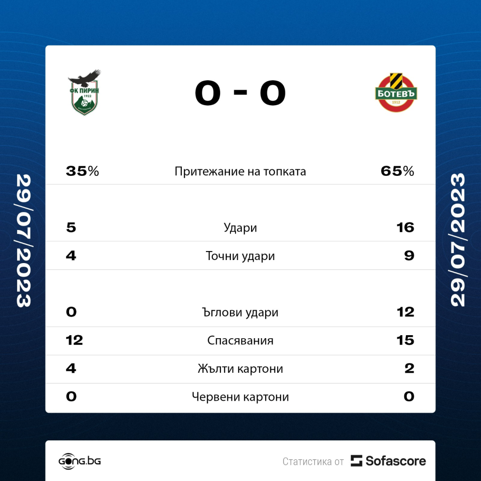 Пирин Ботев Пловдив