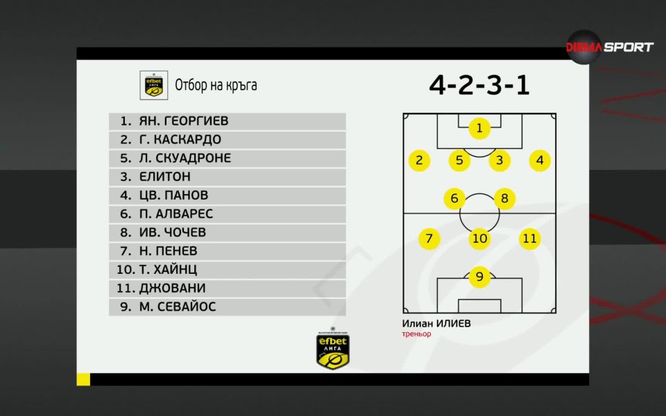 Предаването Героите на кръга“ по DIEMA SPORT подреди своите идеални