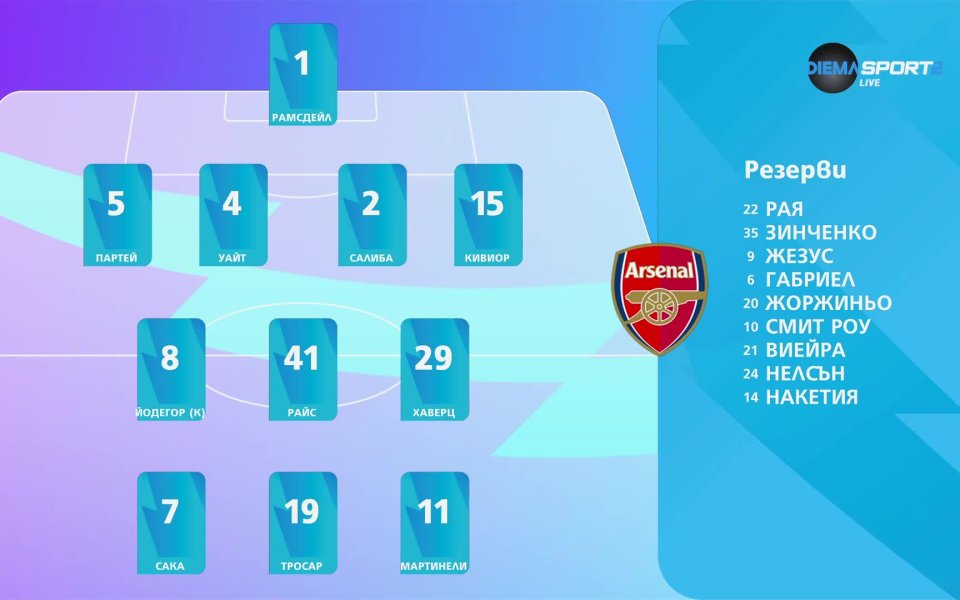 Стартовите състави на Арсенал и Фулъм. Вижте в прикаченото видео